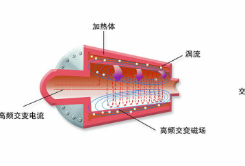 河南電磁鍋爐銷售，鄭州電磁鍋爐價格，電磁鍋爐咨詢400-0371-675
